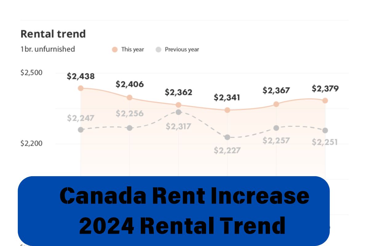 Canada Rent Increase 2024 State Wise: Know What is the Latest Asking Rental Prices in Country?